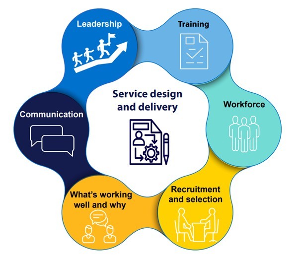 An image displaying the 7 strategy ambitions