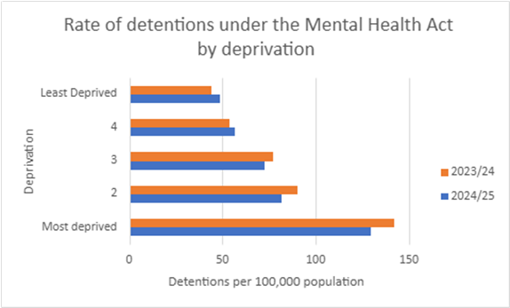 deprivation-detentions-chart.png
