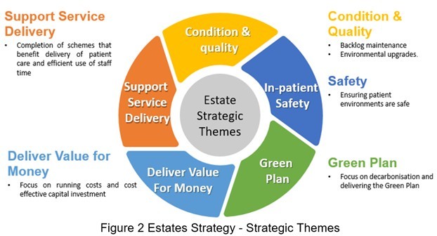 Estate strategic themes.jpg