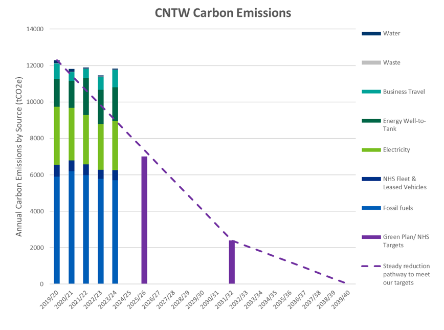 CNTW carbon emissions.png