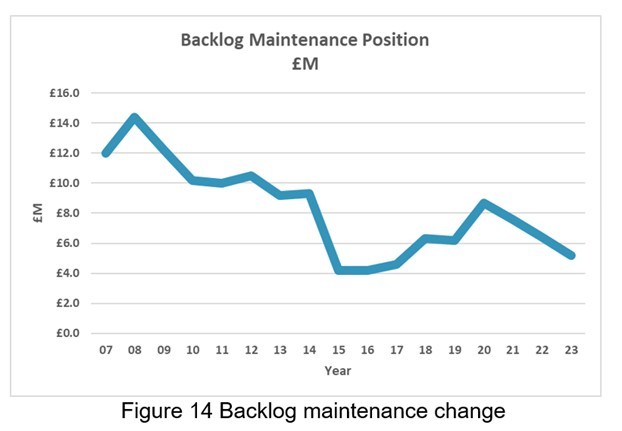 Backlog Maintenance position.jpg
